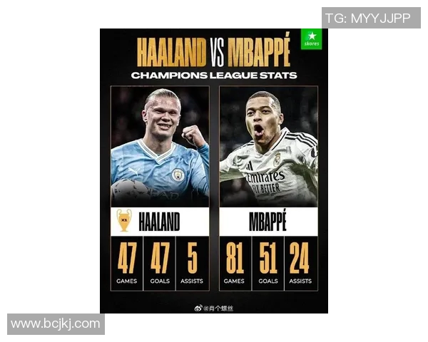 哈兰德与姆巴佩欧冠巅峰对决引发全球热议新一代足球传奇对抗即将上演