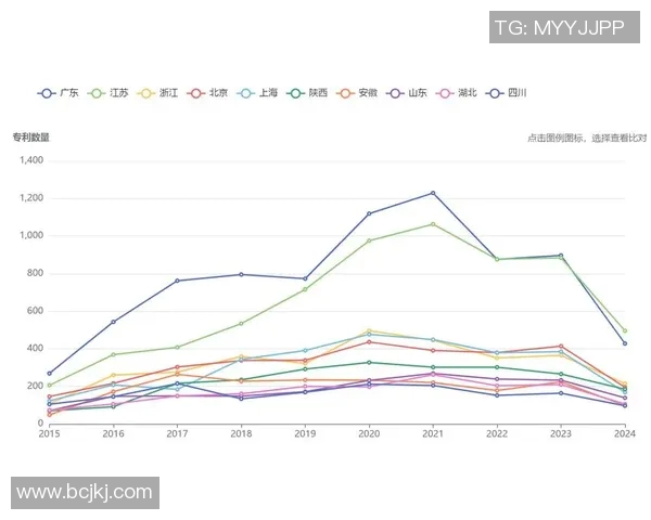城南与清州城的历史文化对比与发展趋势分析