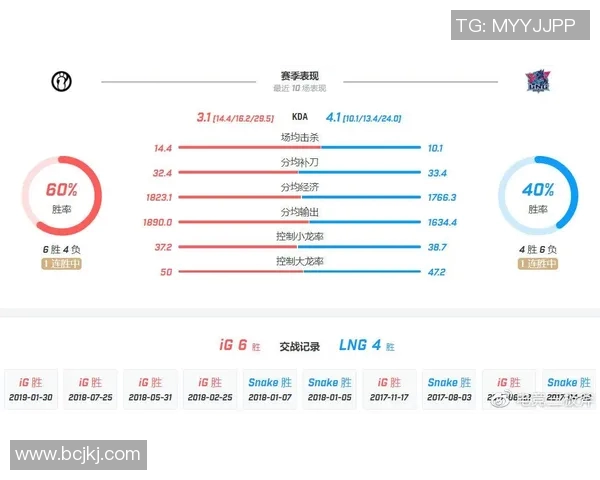 赛后分析：LNG与JDG对决中的战术博弈与团队协作探讨